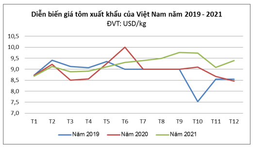 Mỹ chi gần 2 tỷ USD mua mặt hàng chiến lược này của Việt Nam, trong khi giảm mua của Trung Quốc và Thái Lan - Ảnh 4.
