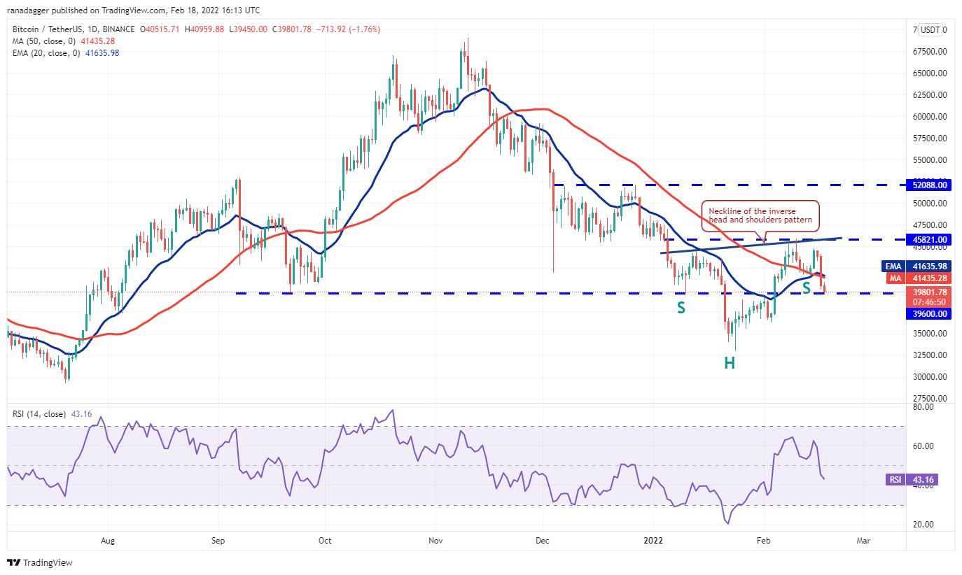 Giá Bitcoin hôm nay 19/2: Bitcoin giao dịch quanh ngưỡng 40.000 USD - Ảnh 1.