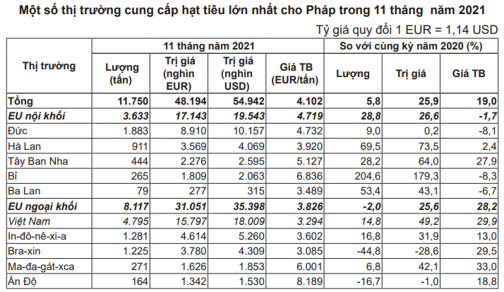 Sắp vào chính vụ thu hoạch tiêu, Việt Nam bỏ lỡ thị trường này thì thật đáng tiếc - Ảnh 4.