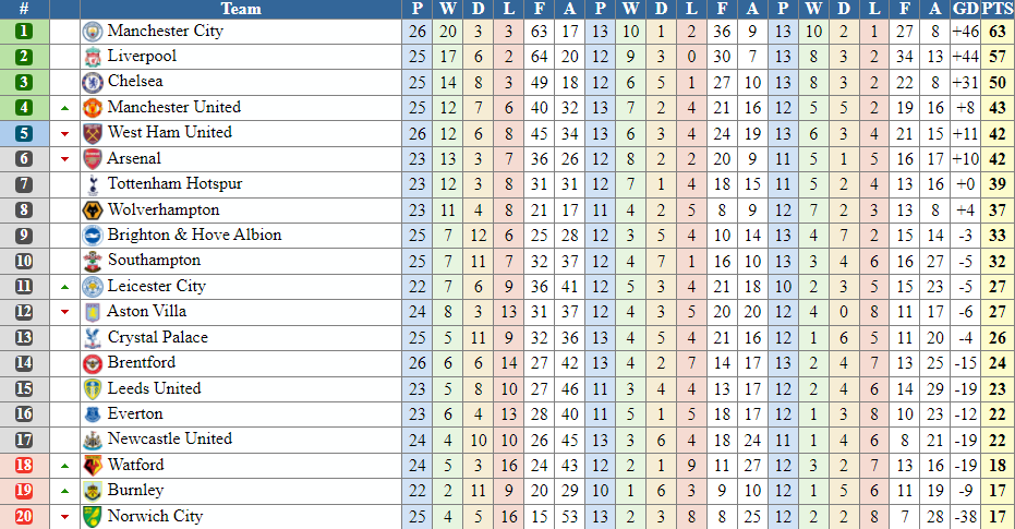 Man City thua đau Tottenham, HLV Guardiola lập tức ra chỉ đạo với học trò - Ảnh 4.