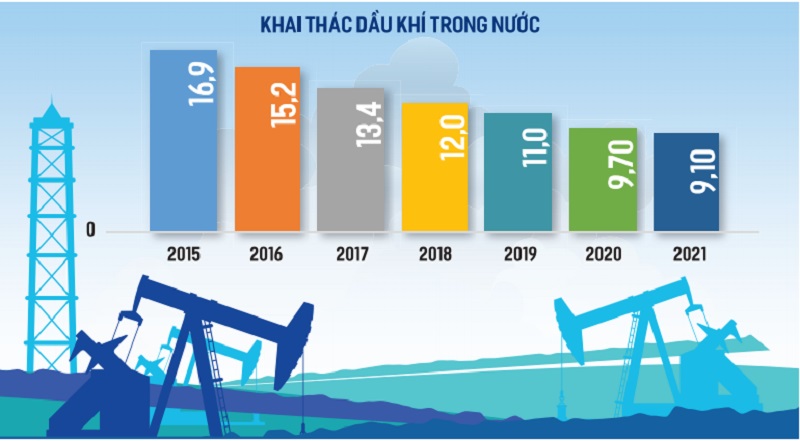 Giá dầu cao, khó khăn nhiều hơn - Ảnh 1.