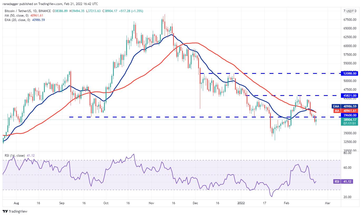 Giá Bitcoin hôm nay 22/2: Bitcoin lao dốc, đêm khó ngủ của các nhà đầu tư - Ảnh 1.