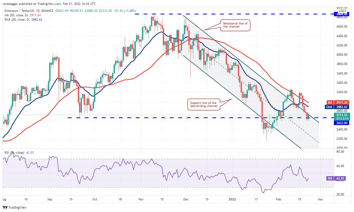 Giá Bitcoin hôm nay 22/2: Bitcoin lao dốc, đêm khó ngủ của các nhà đầu tư - Ảnh 2.