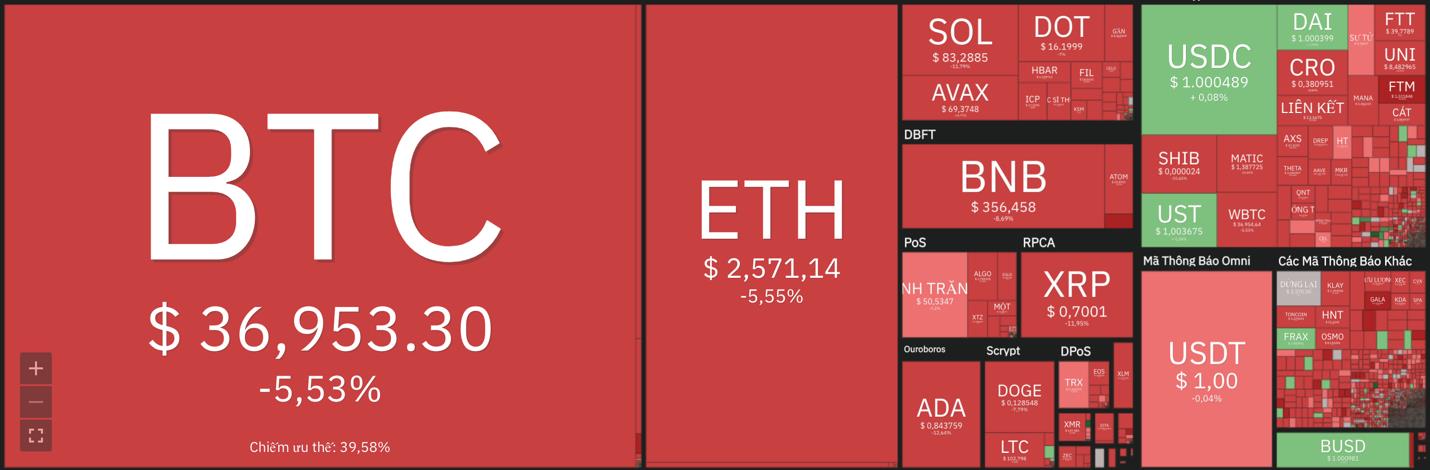 Giá Bitcoin hôm nay 22/2: Bitcoin lao dốc, đêm khó ngủ của các nhà đầu tư - Ảnh 6.