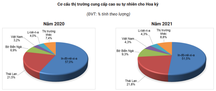 Giá cao su hôm nay 23/2: Giảm mạnh phiên thứ 3 liên tiếp, điều gì đang xảy ra? - Ảnh 5.