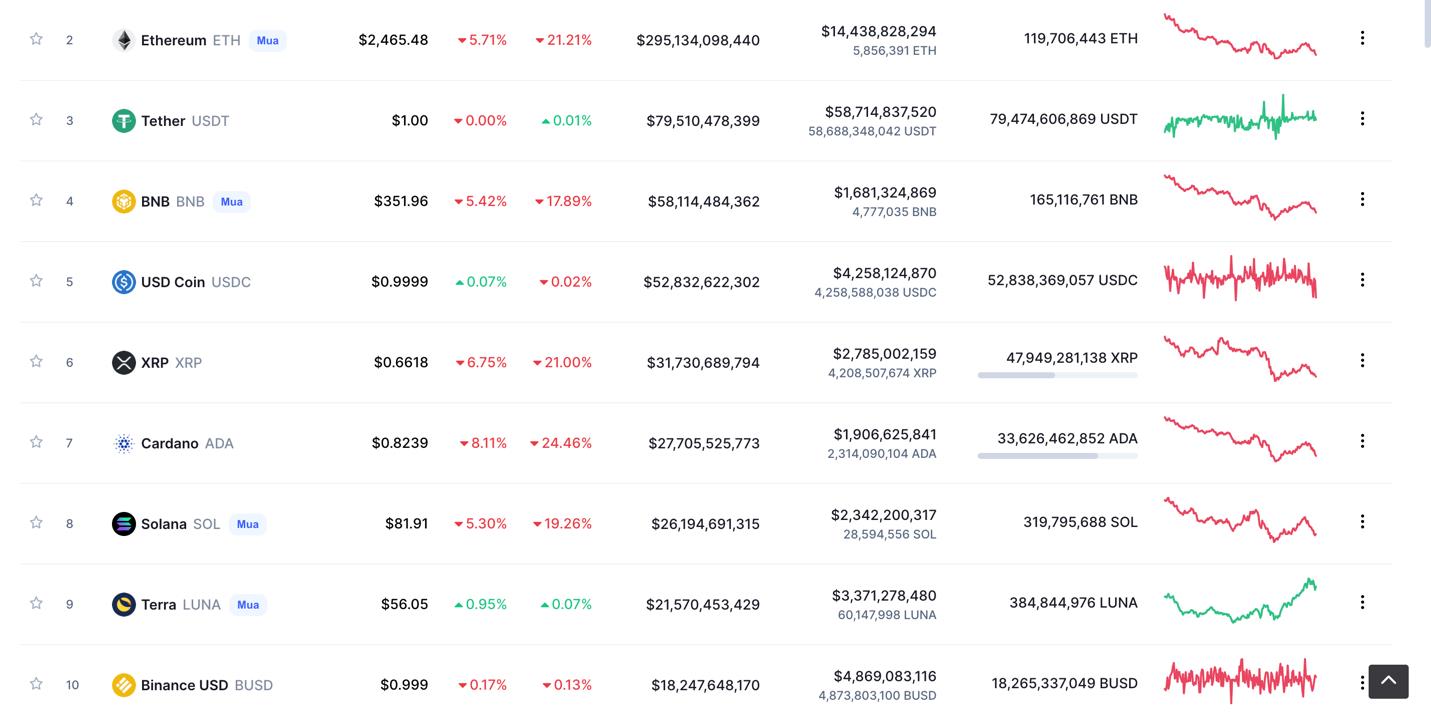 Giá Bitcoin hôm nay 24/2: Bitcoin có dấu hiệu hồi phục, thị trường tăng nhẹ - Ảnh 4.