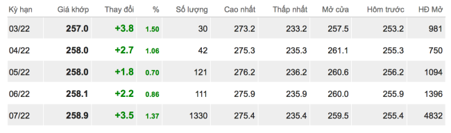 Giá cao su hôm nay 24/2 đảo chiều tăng mạnh đồng loạt vì chiến sự Nga-Ukraine - Ảnh 2.
