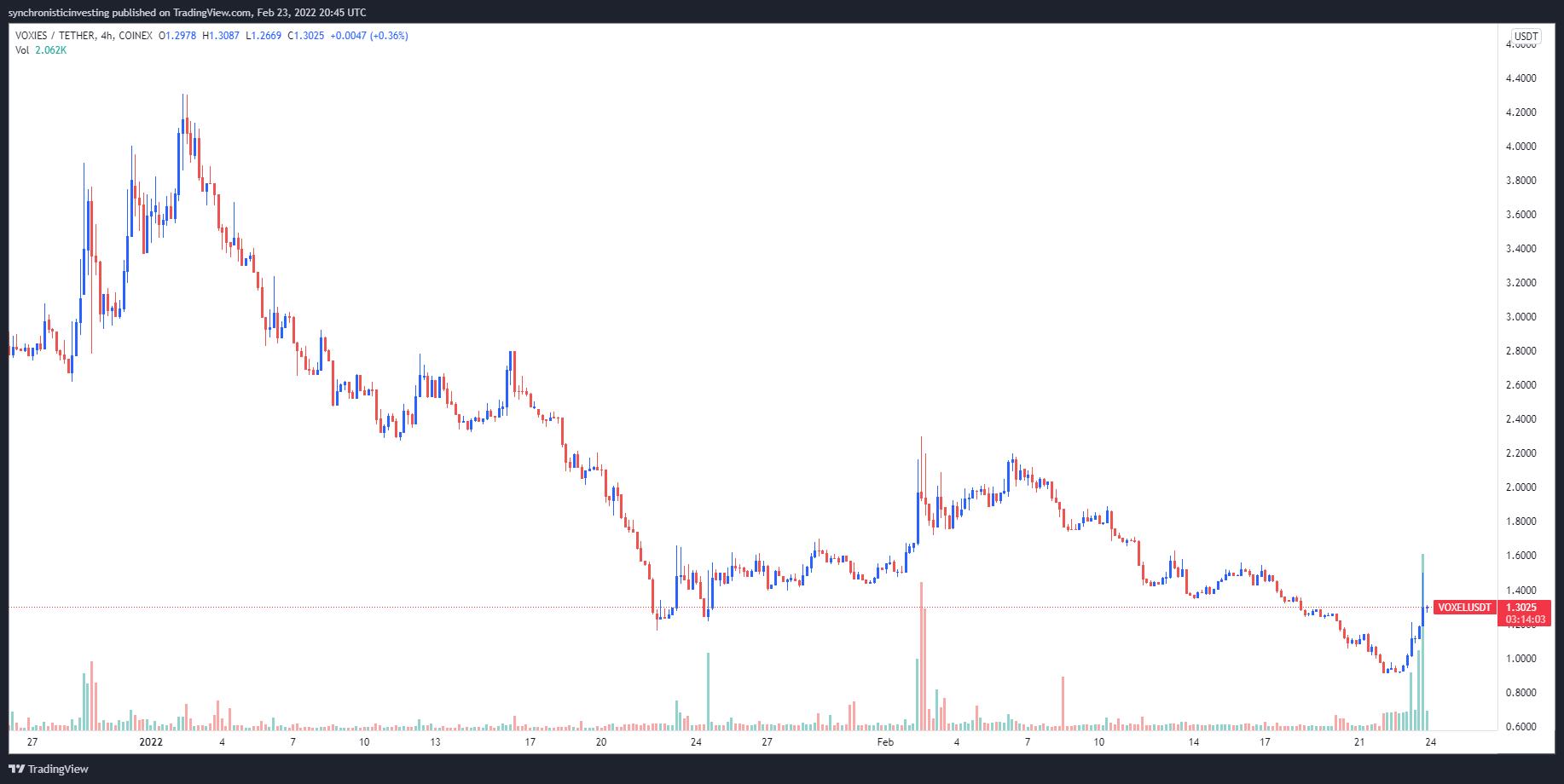 Giá Bitcoin hôm nay 25/2: Bitcoin bị bán tháo, thị trường khó đoán - Ảnh 2.