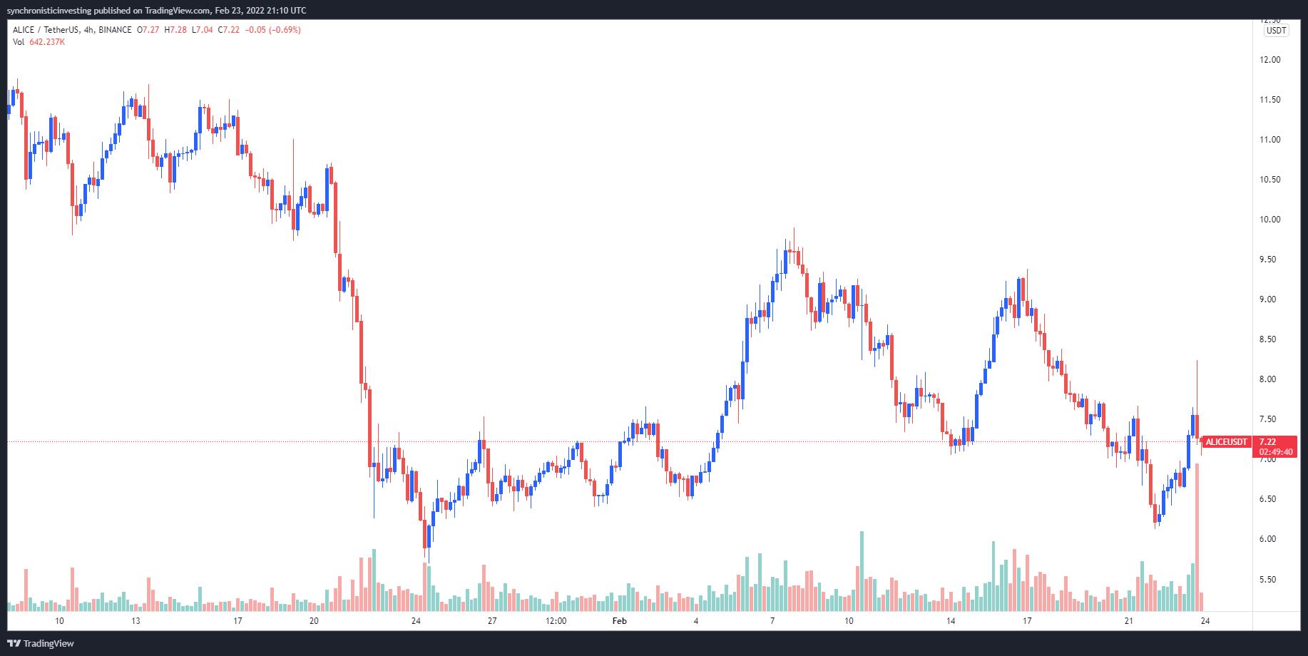 Giá Bitcoin hôm nay 25/2: Bitcoin bị bán tháo, thị trường khó đoán - Ảnh 3.