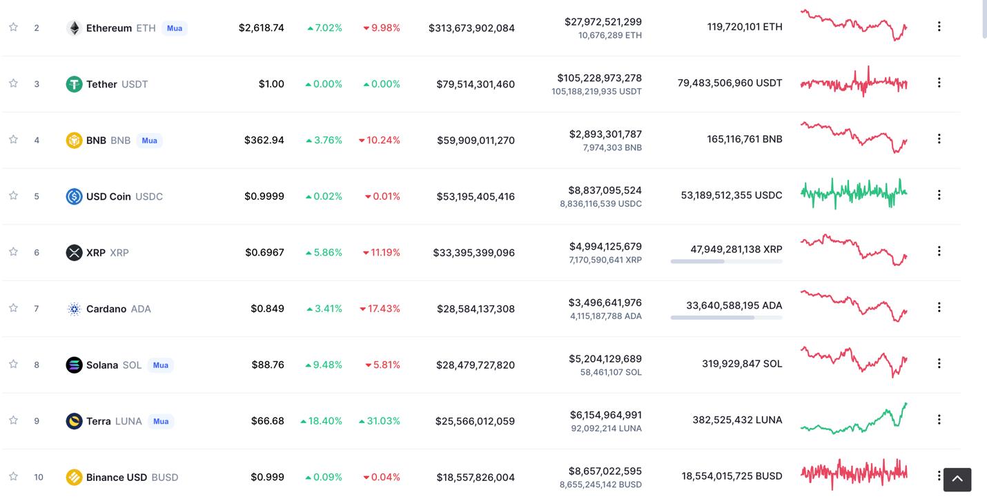 Giá Bitcoin hôm nay 25/2: Bitcoin bị bán tháo, thị trường khó đoán - Ảnh 4.