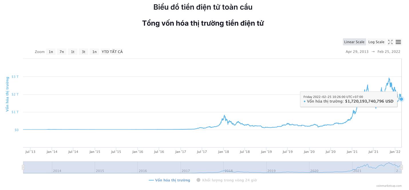 Giá Bitcoin hôm nay 25/2: Bitcoin bị bán tháo, thị trường khó đoán - Ảnh 5.