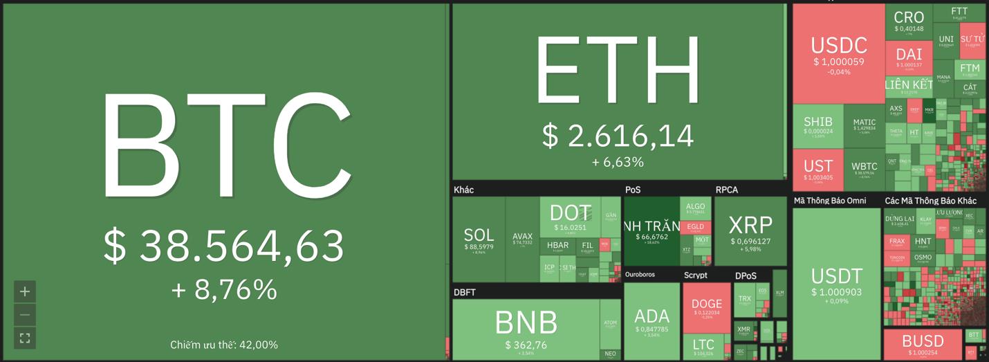 Giá Bitcoin hôm nay 25/2: Bitcoin bị bán tháo, thị trường khó đoán - Ảnh 6.