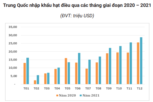 Việt Nam là nguồn cung số 1 mặt hàng này cho Trung Quốc, nhưng xuất khẩu lại đang rất buồn - Ảnh 1.