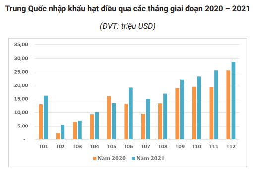 Việt Nam là nguồn cung số 1 mặt hàng này cho Trung Quốc, nhưng xuất khẩu lại đang rất buồn - Ảnh 1. Việt Nam là nguồn cung số 1 mặt hàng này cho Trung Quốc, nhưng xuất khẩu lại đang rất buồn - Ảnh 1.