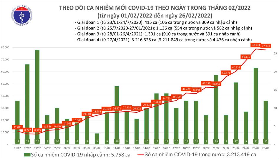 Thái Nguyên bổ sung gần 21.000 ca Covid-19  - Ảnh 1.