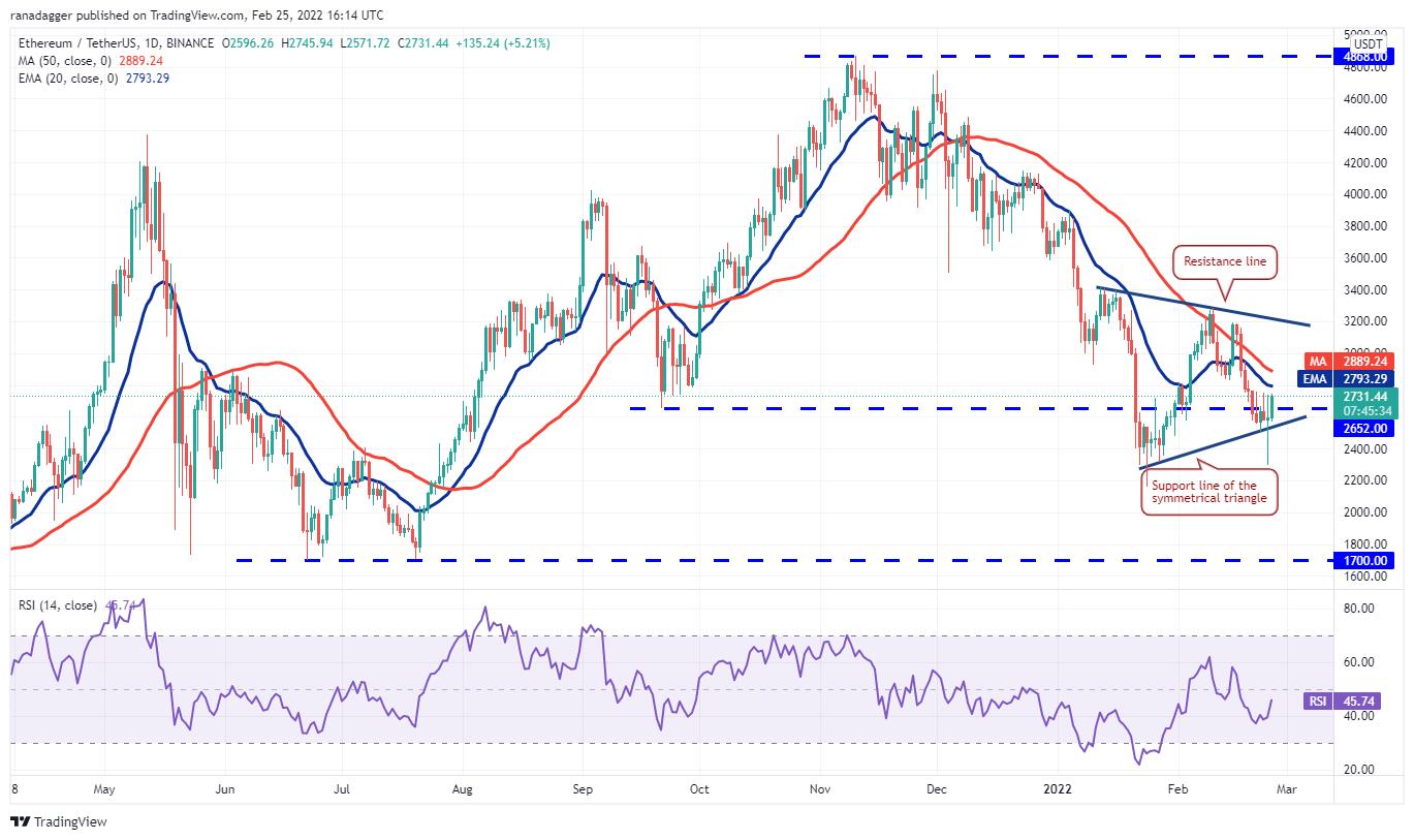 Giá Bitoin hôm nay 26/2: Bitcoin tăng lên 40.000 USD, thị trường xanh trở lại - Ảnh 2.