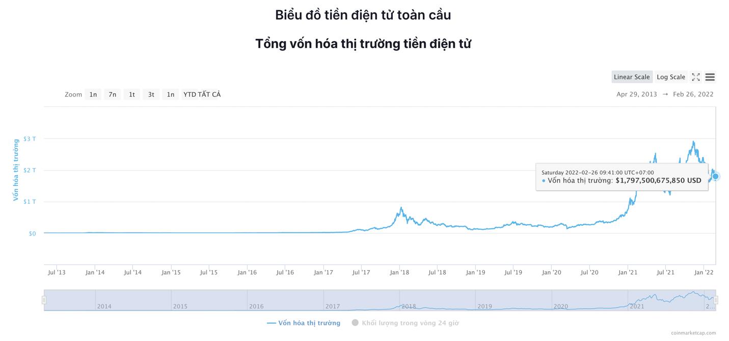 Giá Bitoin hôm nay 26/2: Bitcoin tăng lên 40.000 USD, thị trường xanh trở lại - Ảnh 6.