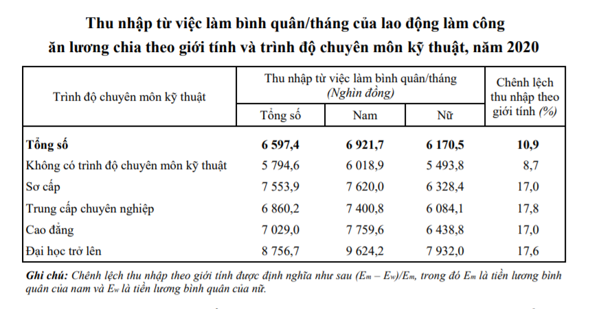 Lộ diện top 10 địa phương và 10 lĩnh vực có thu nhập bình quân lao động cao nhất cả nước - Ảnh 1.