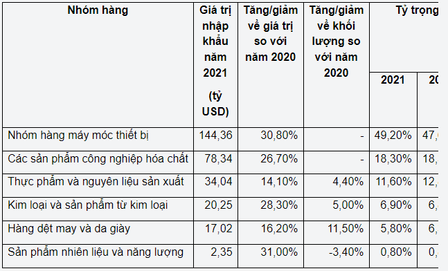 Các đối tác thương mại chính của Nga, ngoài các nước SNG, là ai? - Ảnh 3.