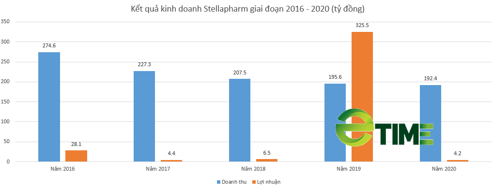 [Biz Insider] &quot;Bí ẩn&quot; doanh nghiệp dược được cấp phép thuốc điều trị covid-19 mua thành công vốn góp nước ngoài - Ảnh 3.