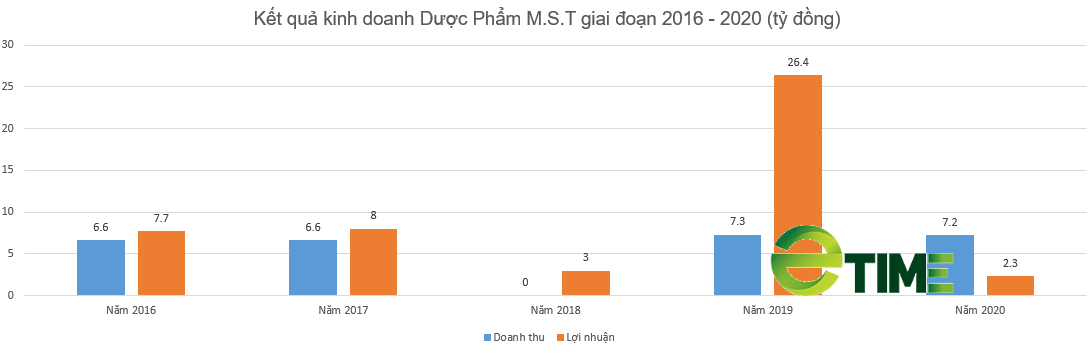 [Biz Insider] &quot;Bí ẩn&quot; doanh nghiệp dược được cấp phép thuốc điều trị covid-19 mua thành công vốn góp nước ngoài - Ảnh 4.