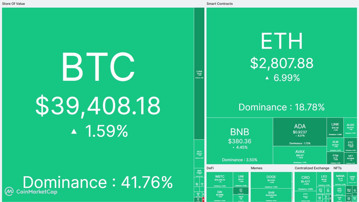 Bitcoin hồi phục, nhà đầu tư vẫn e ngại - Ảnh 1.