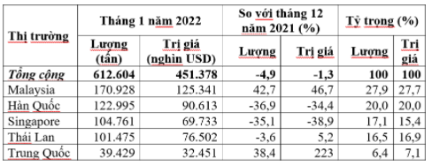Nhập khẩu dầu thô của Ấn Độ có thể chạm mốc 100 tỷ USD, nhập khẩu xăng dầu Việt Nam giảm - Ảnh 1.