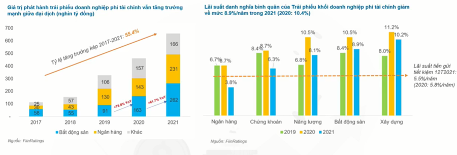 Lãi suất dự báo tăng, nhà đầu tư “soi” 4 yếu tố trước khi ‘xuống tiền’, tránh trái phiếu “dởm” - Ảnh 1.