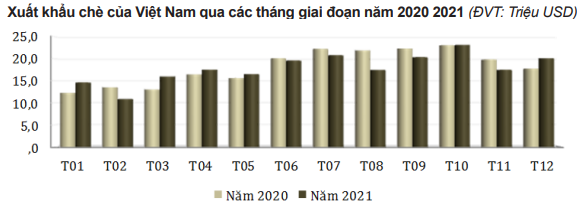 Dịch Covid-19 đè nặng nhưng cả Mỹ và Trung Quốc đều tăng mua mạnh mặt hàng này của Việt Nam - Ảnh 2.