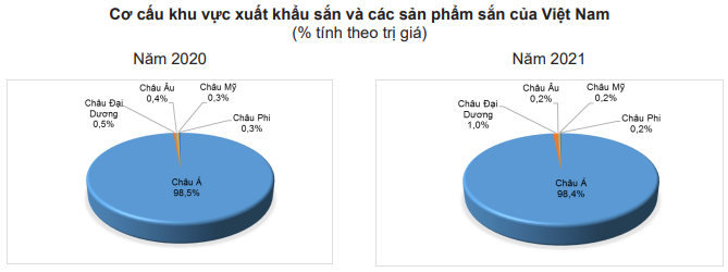 Năm 2022, Trung Quốc vẫn rất &quot;khát&quot; mặt hàng này của Việt Nam - Ảnh 3.