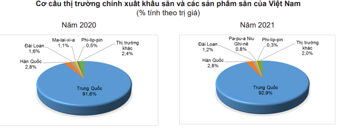 Năm 2022, Trung Quốc vẫn rất &quot;khát&quot; mặt hàng này của Việt Nam - Ảnh 4.