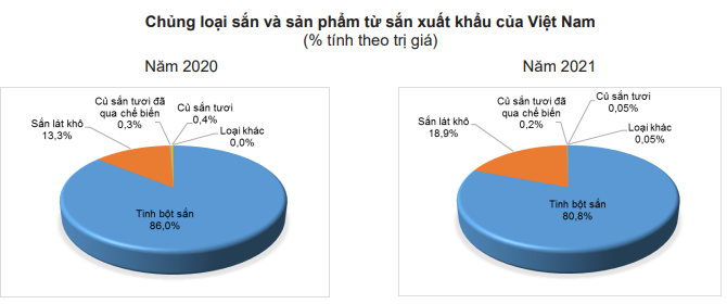 Năm 2022, Trung Quốc vẫn rất &quot;khát&quot; mặt hàng này của Việt Nam - Ảnh 5.