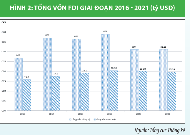 Chính sách tài chính tạo nguồn lực phát triển kinh tế bền vững - Ảnh 2.