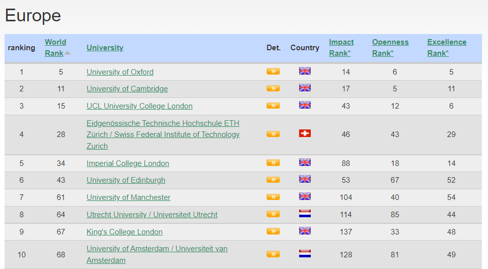 3 trường đại học tốt nhất Việt Nam trong bảng xếp hạng tháng 1/2022 - Ảnh 3.