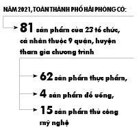 tannien/OCOP đưa đặc sản đất Cảng từ làng... ra phố - Ảnh 2.