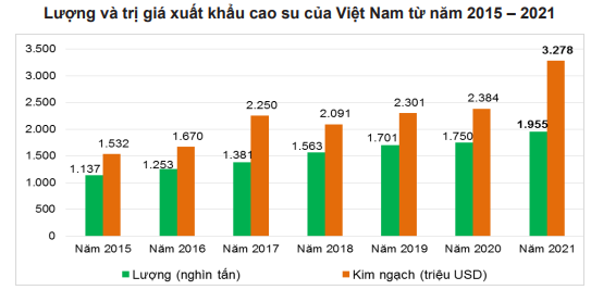 Giá cao su sẽ tăng mạnh trong nửa cuối quý I? - Ảnh 4.