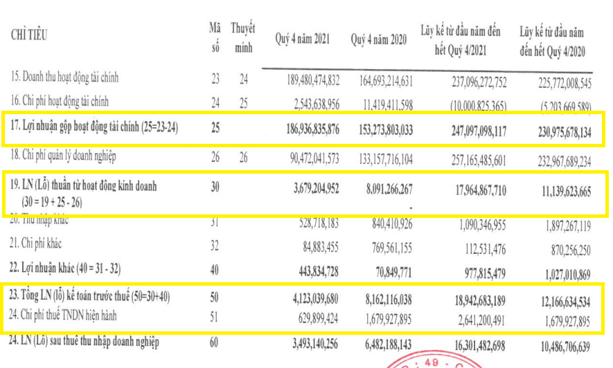 Bảo hiểm Hàng không thoát lỗ quý IV, cổ phiếu “bét” ngành - Ảnh 2.