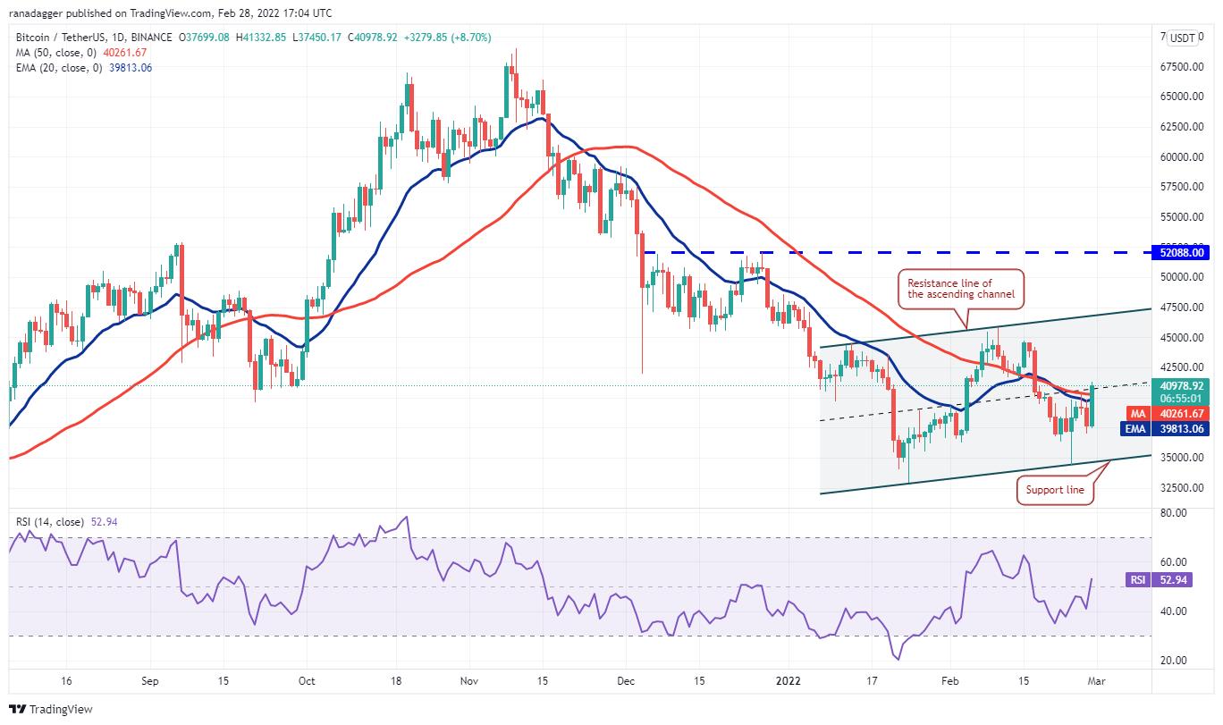 Giá Bitcoin hôm nay 1/3: Bitcoin bất ngờ vọt lên 44.000 USD, thị trường sôi động bất chấp căng thẳng chính trị - Ảnh 1.