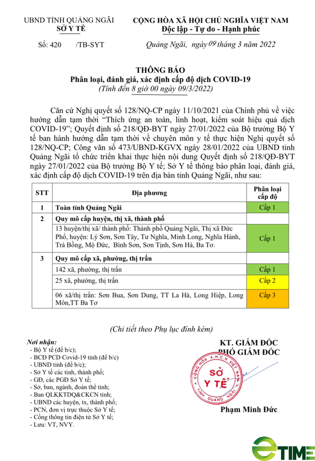 Quảng Ngãi: Hàng loạt vùng xanh, vàng đã chuyển sang vùng cam  - Ảnh 3.