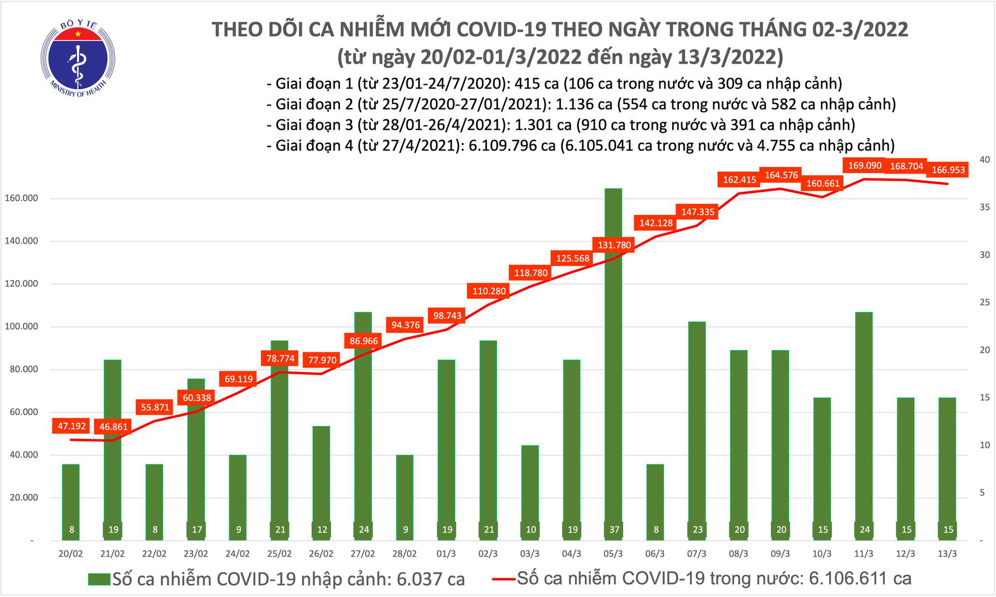 Số bệnh nhân Covid-19 khỏi bệnh trong ngày lớn chưa từng có - Ảnh 1.