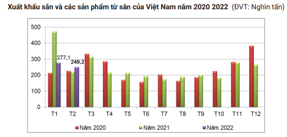 Trung Quốc rất &quot;khát&quot; mặt hàng này, tăng nhập của Việt Nam về làm thức ăn chăn nuôi - Ảnh 2.