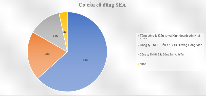 SeaProdex (SEA) chi 1.200 tỷ đồng chia cổ tức khủng, tỷ lệ 95% - Ảnh 1.