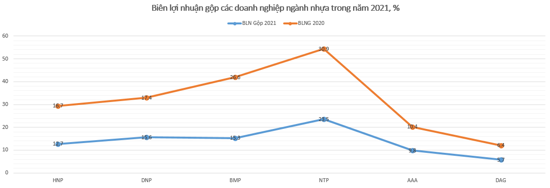 Chi phí tăng cao kéo lùi lợi nhuận ngành nhựa, đây là &quot;chìa khóa vàng&quot; để lật ngược tình thế - Ảnh 3.