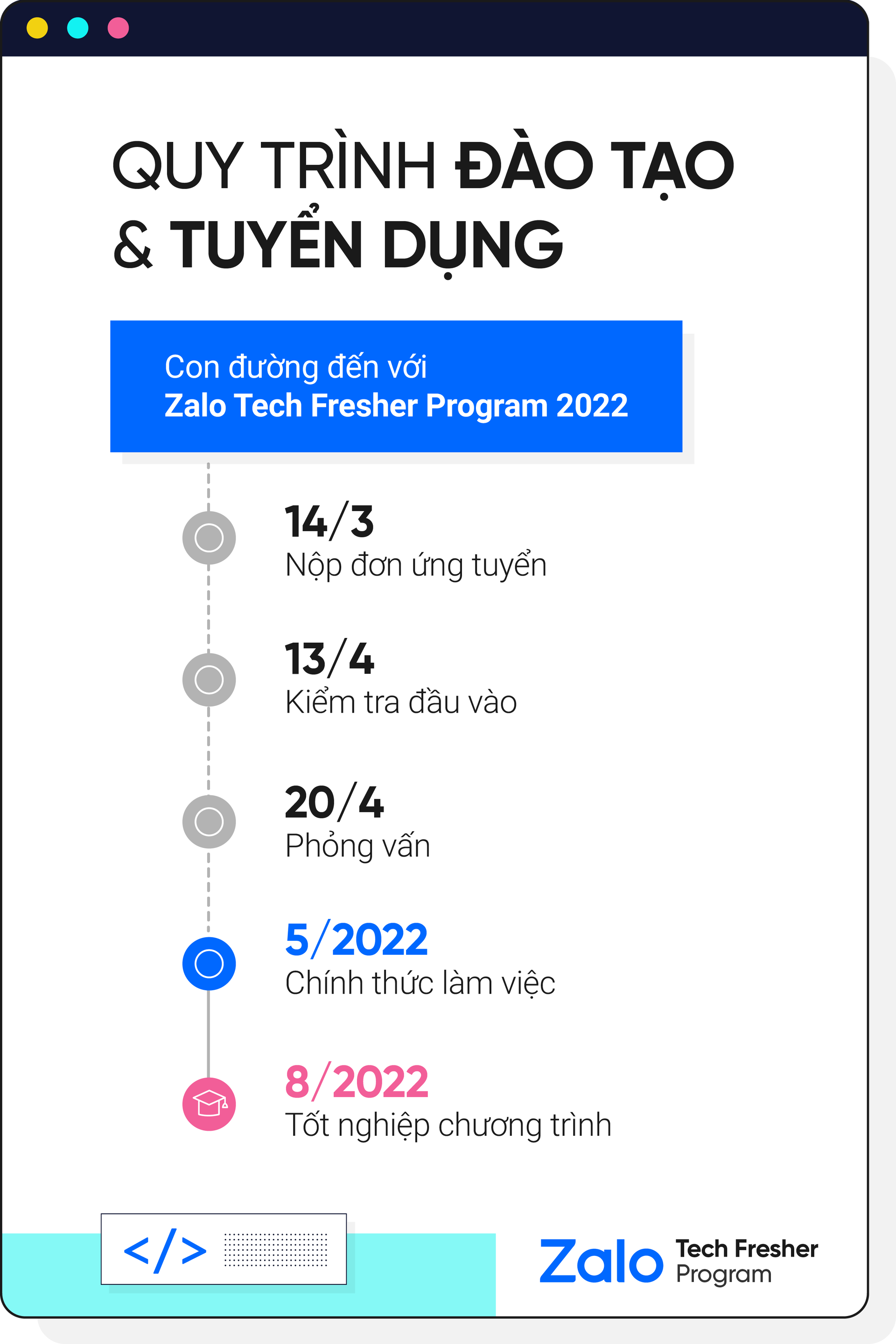 Zalo Tech Fresher 2022 - khởi đầu của thế hệ lập trình viên tài năng - Ảnh 3.