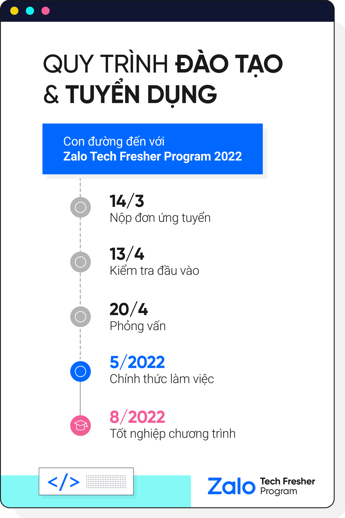 Zalo Tech Fresher 2022 - khởi đầu của thế hệ lập trình viên tài năng - Ảnh 4.