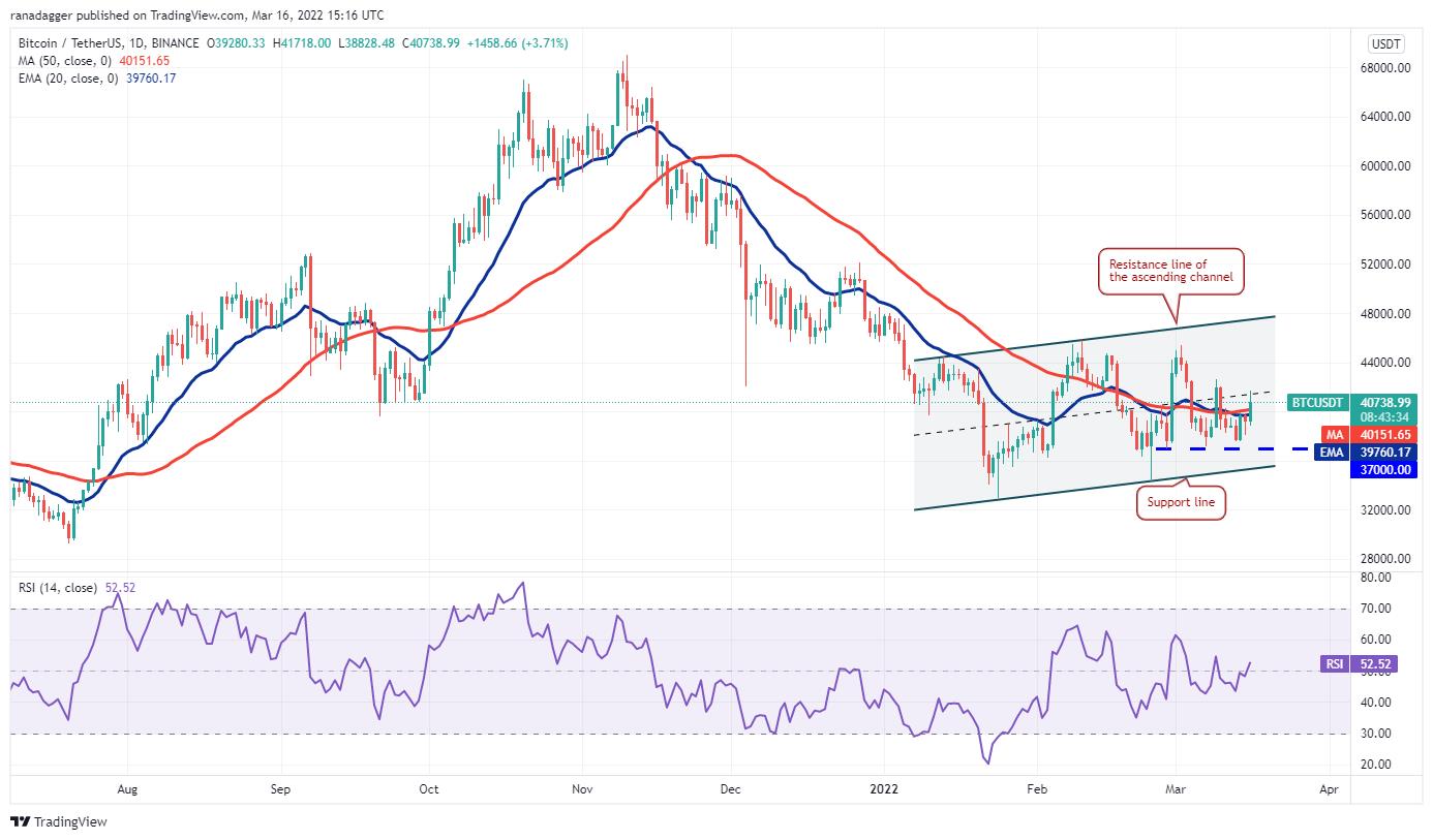 Giá Bitcoin hôm nay 17/3: Bitcoin ổn định ở mức 40.000 USD, nhiều Altcoin bứt phá - Ảnh 1.