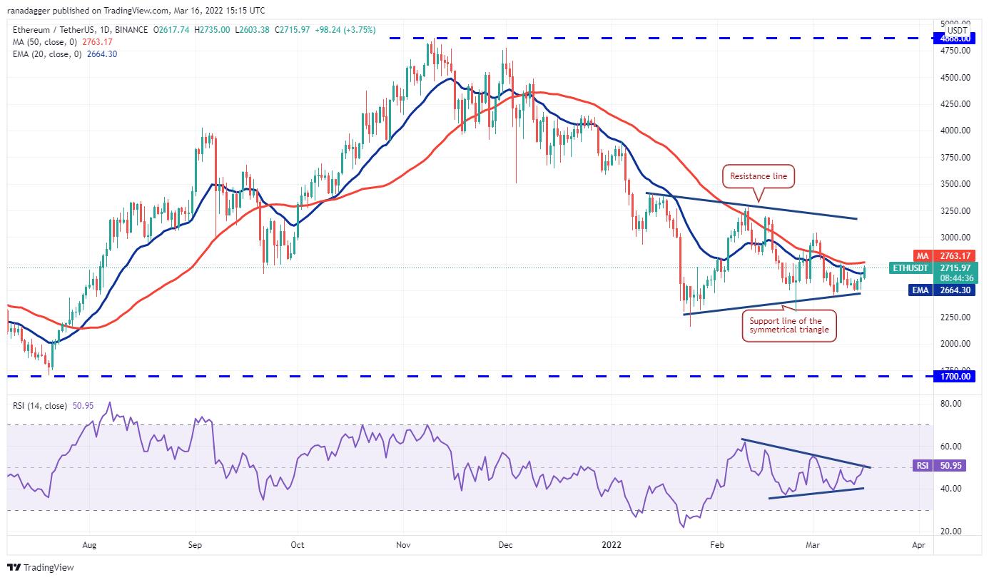 Giá Bitcoin hôm nay 17/3: Bitcoin ổn định ở mức 40.000 USD, nhiều Altcoin bứt phá - Ảnh 2.