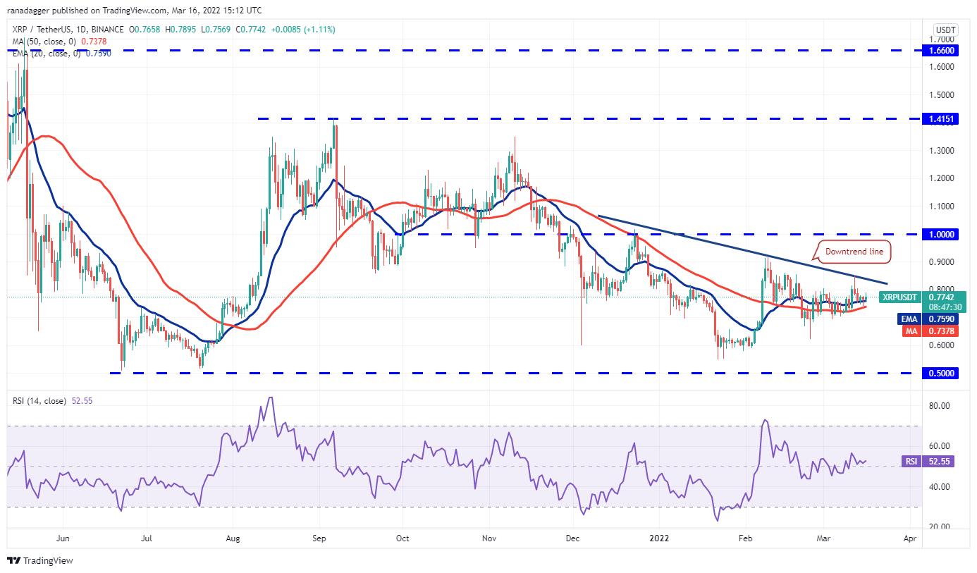 Giá Bitcoin hôm nay 17/3: Bitcoin ổn định ở mức 40.000 USD, nhiều Altcoin bứt phá - Ảnh 4.