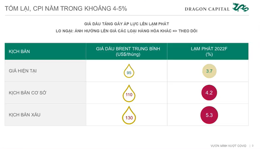 Chuyên gia Dragon Capital khẳng định rủi ro lạm phát thời điểm hiện tại thấp hơn năm 2011 rất nhiều - Ảnh 4.