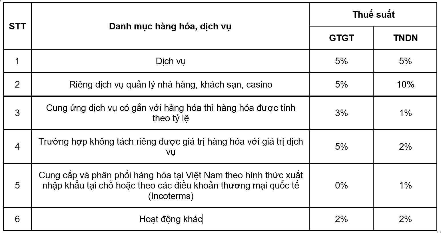 Tổng cục Thuế sẽ tạo thuận lợi tối đa cho nhà cung cấp ở nước ngoài nộp thuế tại Việt Nam - Ảnh 3.